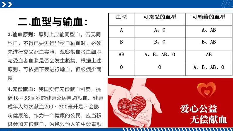 浙教版九年级科学上册同步精品课堂 4.3.1体内物质的运输（一）（课件）07
