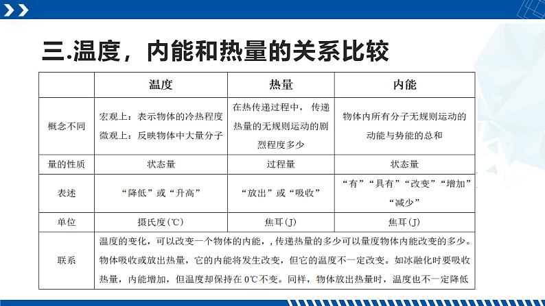 浙教版九年级科学上册同步精品课堂 3.5.1内能与热量计算（课件）07