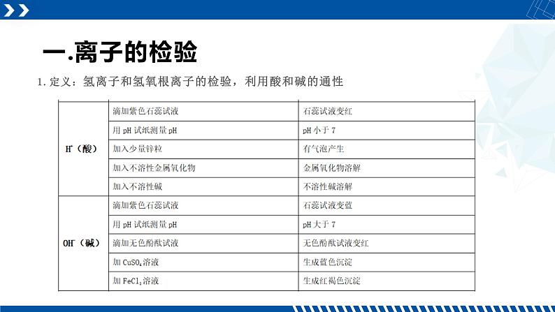 浙教版九年级科学上册同步精品课堂 专题2：离子检验与物质鉴定（备课件）（课件）04