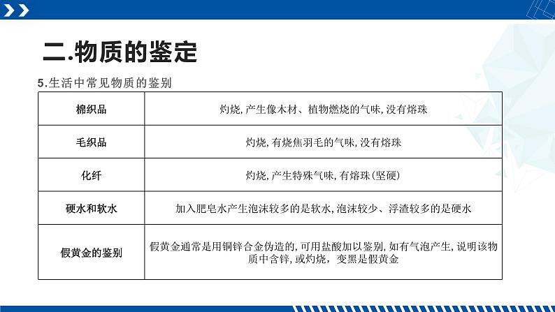 浙教版九年级科学上册同步精品课堂 专题2：离子检验与物质鉴定（备课件）（课件）08