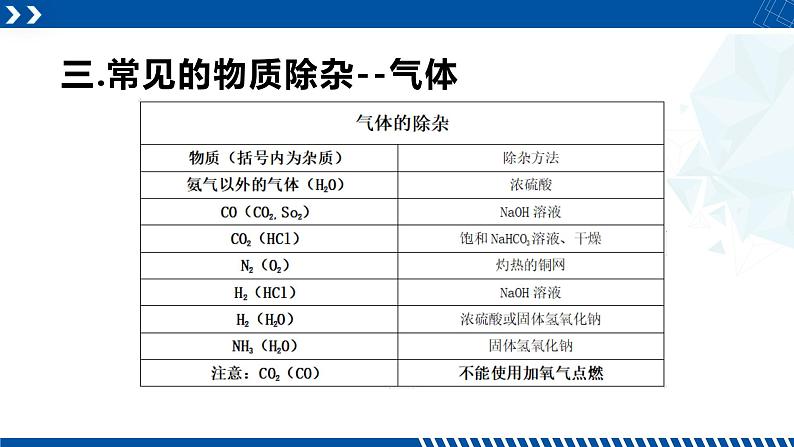 浙教版九年级科学上册同步精品课堂 专题3：物质的分离与除杂（课件）07