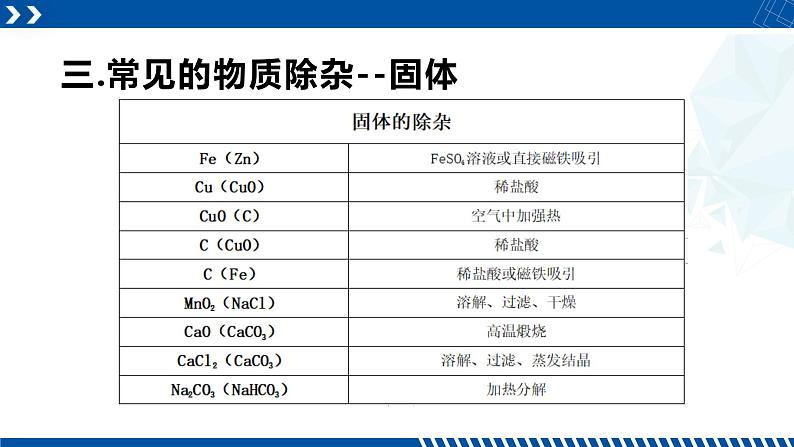 浙教版九年级科学上册同步精品课堂 专题3：物质的分离与除杂（课件）08