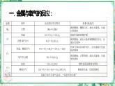 浙教版九年级科学上册同步精品课堂 2.2金属的化学性质（课件）