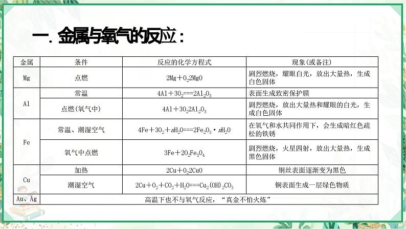 浙教版九年级科学上册同步精品课堂 2.2金属的化学性质（课件）04