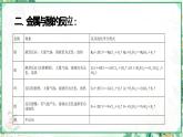 浙教版九年级科学上册同步精品课堂 2.2金属的化学性质（课件）