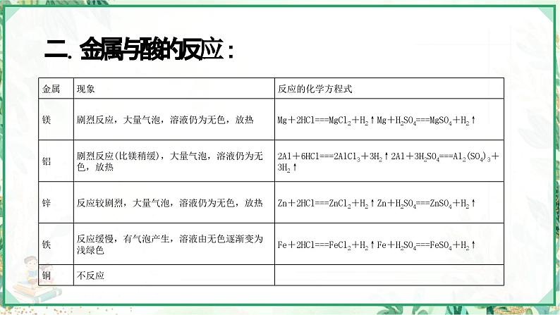 浙教版九年级科学上册同步精品课堂 2.2金属的化学性质（课件）05