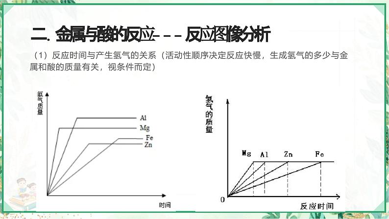 浙教版九年级科学上册同步精品课堂 2.2金属的化学性质（课件）06