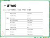 浙教版九年级科学上册同步精品课堂 专题2：离子检验与物质鉴定（课件）