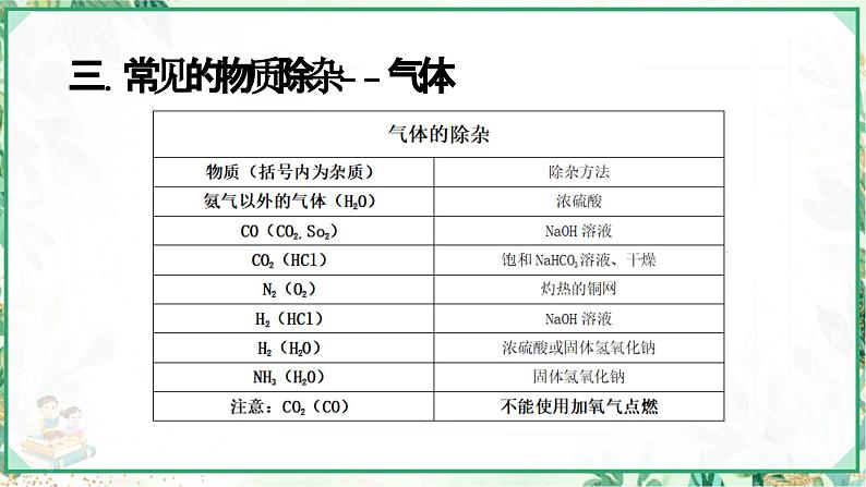 浙教版九年级科学上册同步精品课堂 专题3：物质的分离与除杂（课件）07