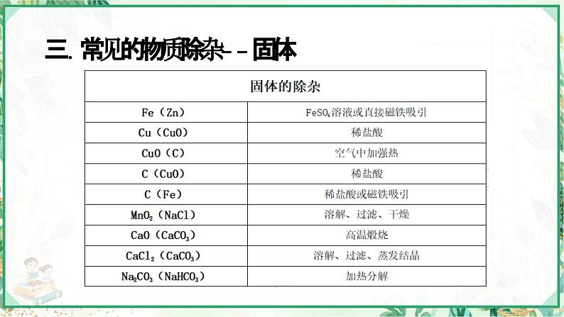 浙教版九年级科学上册同步精品课堂 专题3：物质的分离与除杂（课件）08