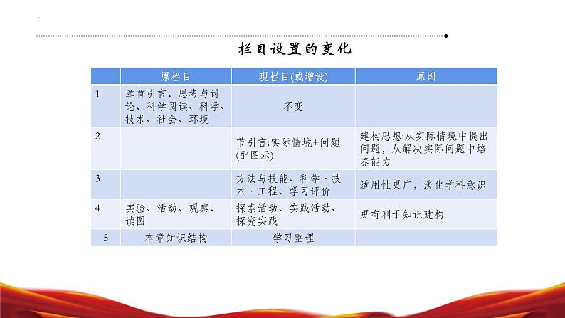 七年级科学上册（浙教版2024）-【新教材解读】义务教育教材内容解读课件第8页