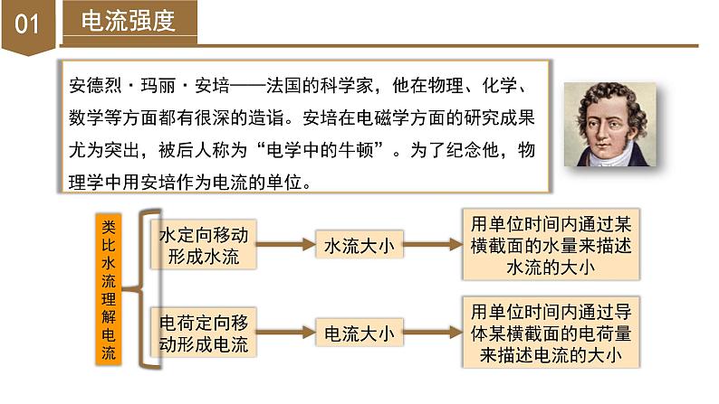 4.2 电流的测量（第1课时）（教学课件）-八年级科学上册同步高效课堂（浙教版）第8页