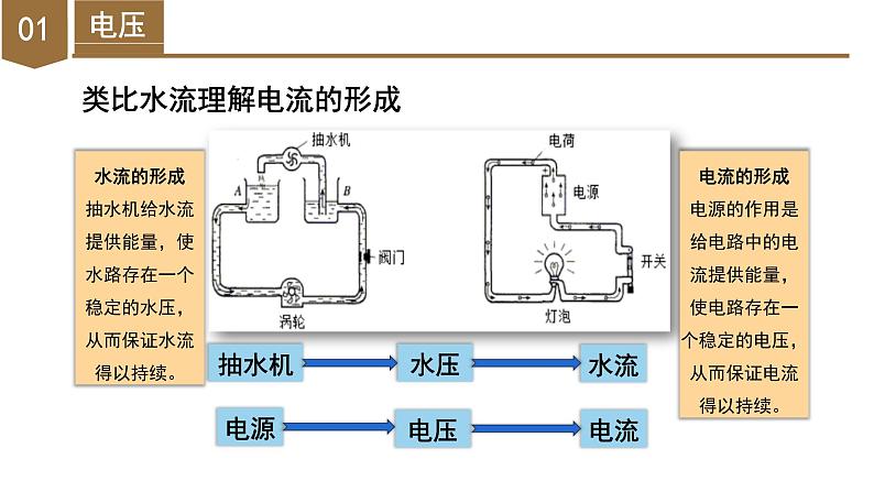 4.5 电压的测量（第1课时）（教学课件）-八年级科学上册同步高效课堂（浙教版）第7页