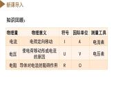 4.6 电流与电压、电阻的关系（第1课时）（教学课件）-八年级科学上册同步高效课堂（浙教版）