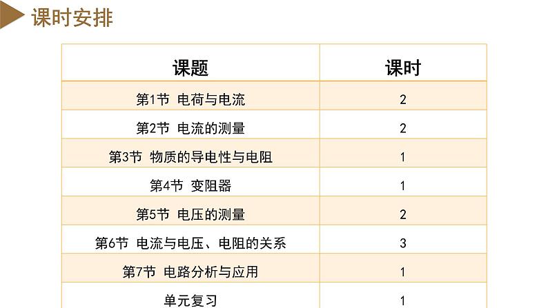 第4章 电路探秘（单元解读课件）-八年级科学上册同步高效课堂（浙教版）05