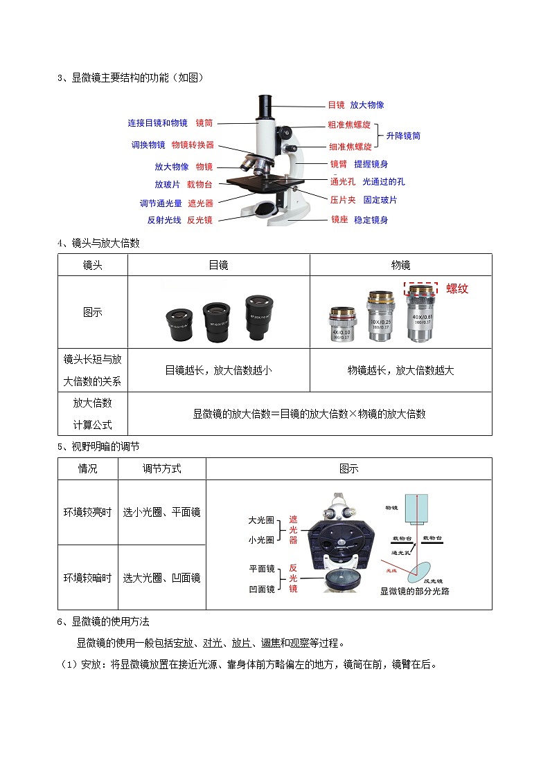 第2章 丰富多彩的生命世界（知识清单）-七年级科学上册同步高效课堂（浙教版）03