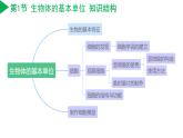 第2章 丰富多彩的生命世界（单元复习课件）-七年级科学上册同步高效课堂（浙教版）