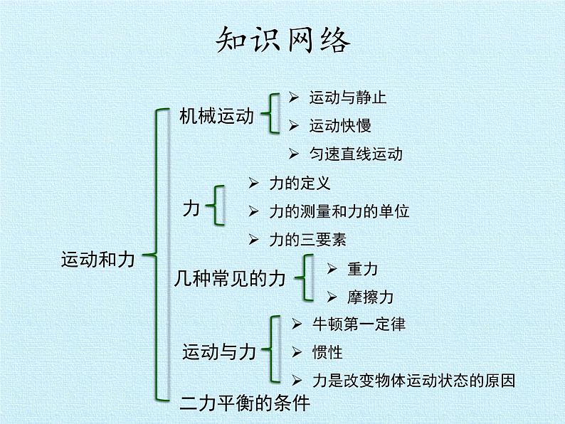 华师大版科学八年级上册第1章 运动和力 复习课件02