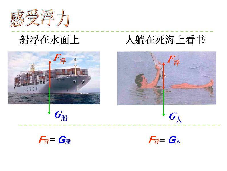 华师大版科学八年级上册3.2浮力课件05