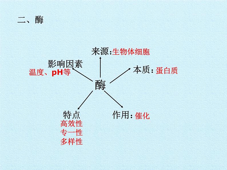 华师大版科学八年级上册第5章 人体的物质和能量的转化 复习课件第7页