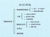 华师大版科学八年级上册第6章 物质的构成 复习课件