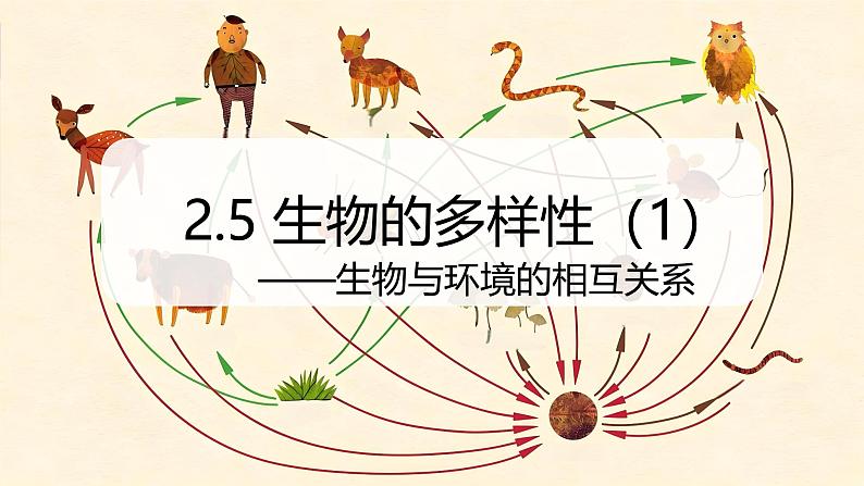 （浙教版2024）七年级上册科学同步课件2-5 生物的多样性（第1课时） 课件01