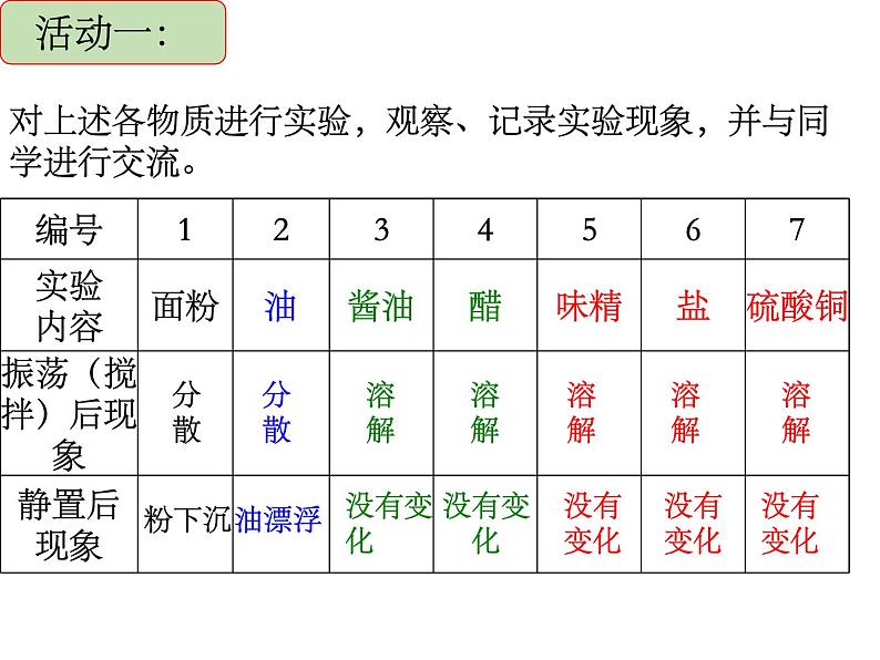 浙教版科学八年级上册1.4物质在水中的分散状况课件第7页