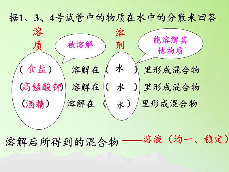 浙教版科学八年级上册1.4物质在水中的分散状况课件第5页