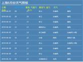 浙教版科学八年级上册2.2气温课件
