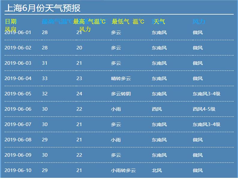 浙教版科学八年级上册2.2气温课件第3页