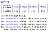 浙教版科学八年级上册2.5天气预报课件