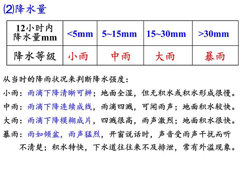 浙教版科学八年级上册2.5天气预报课件第5页