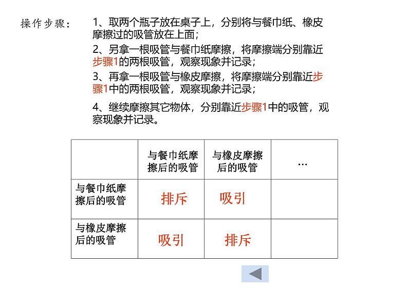 浙教版科学八年级上册4.1电荷与电流第一课时课件第4页