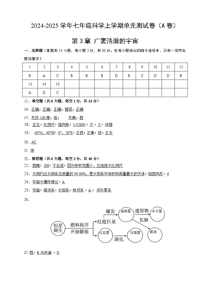 浙教版科学七上第三章 广袤浩瀚的宇宙 单元卷（A）答案第1页