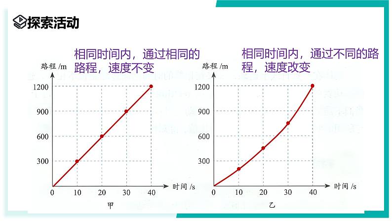 4.1 机械运动（第3课时）-初中科学七年级上册 同步教学课件（浙教版2024）第3页