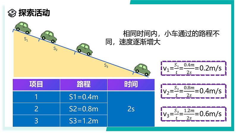 4.1 机械运动（第3课时）-初中科学七年级上册 同步教学课件（浙教版2024）第5页