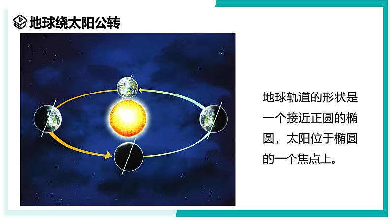 4.2 地球的转动（第2课时）-初中科学七年级上册 同步教学课件（浙教版2024）第5页