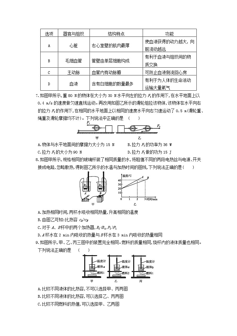 2023-2024学年浙江省杭州市拱墅区九年级（上）期末科学试卷第2页