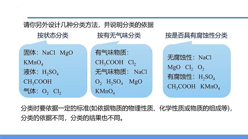 2.4 物质的分类（教学课件）-2024-2025学年度九年级科学上册同步高效课堂（浙教版）第7页