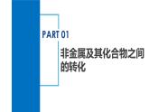 2.5 物质的转化（第1课时）（教学课件）-2024-2025学年度九年级科学上册同步高效课堂（浙教版）