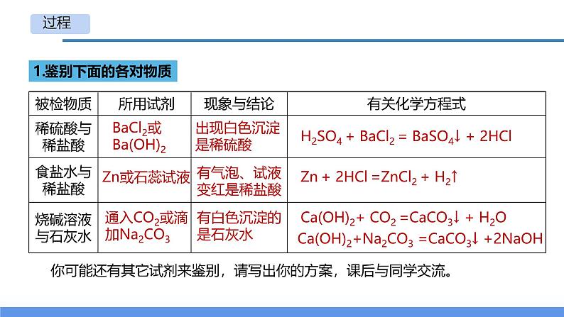 2.5 物质的转化（第4课时）（教学课件）-2024-2025学年度九年级科学上册同步高效课堂（浙教版）第8页