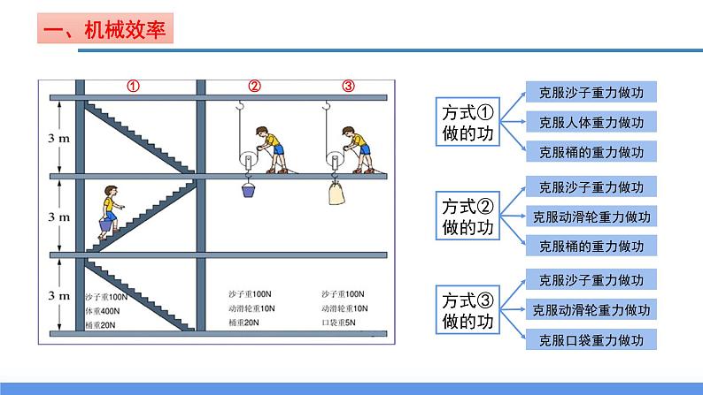 3.4 简单机械（第4课时）（教学课件）-2024-2025学年度九年级科学上册同步高效课堂（浙教版）第6页