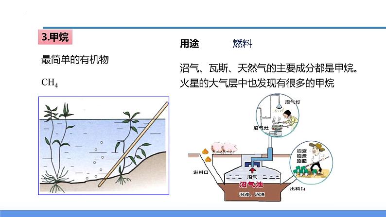 2.3 有机物和有机合成材料（教学课件）- 2024-2025学年九年级科学上册同步高效课堂（浙教版）第7页