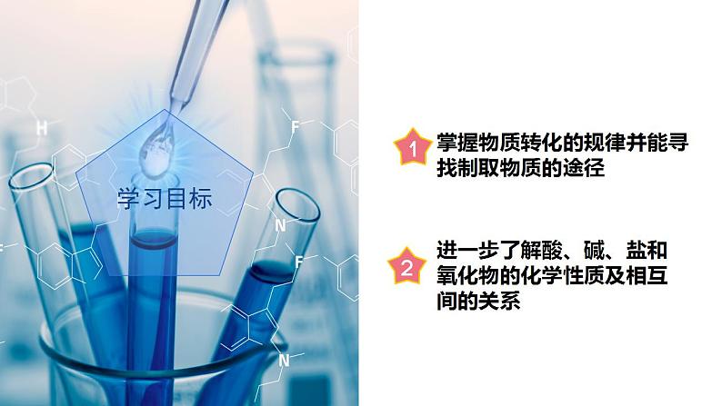 2.5 物质的转化（第3课时）（教学课件）- 2024-2025学年九年级科学上册同步高效课堂（浙教版）第3页