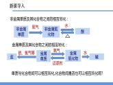 2.5 物质的转化（第3课时）（教学课件）- 2024-2025学年九年级科学上册同步高效课堂（浙教版）
