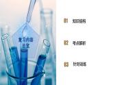 第2章 物質(zhì)轉(zhuǎn)化與材料利用（單元復(fù)習(xí)課件）- 2024-2025學(xué)年九年級科學(xué)上冊同步高效課堂（浙教版）
