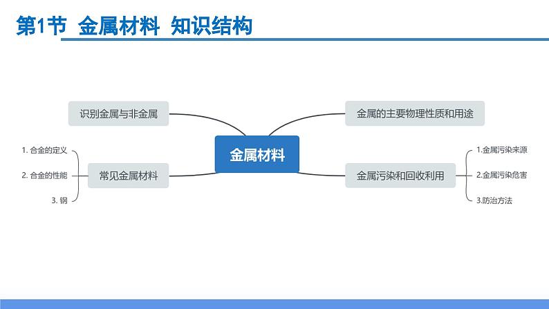 第2章 物质转化与材料利用（单元复习课件）- 2024-2025学年九年级科学上册同步高效课堂（浙教版）第4页