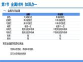 第2章 物質(zhì)轉(zhuǎn)化與材料利用（單元復(fù)習(xí)課件）- 2024-2025學(xué)年九年級科學(xué)上冊同步高效課堂（浙教版）