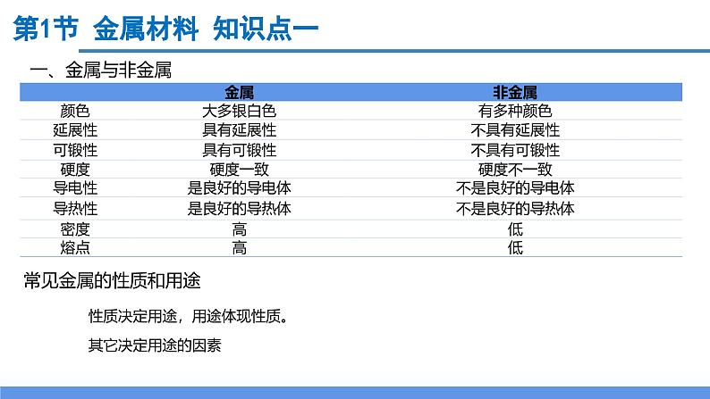 第2章 物质转化与材料利用（单元复习课件）- 2024-2025学年九年级科学上册同步高效课堂（浙教版）第5页