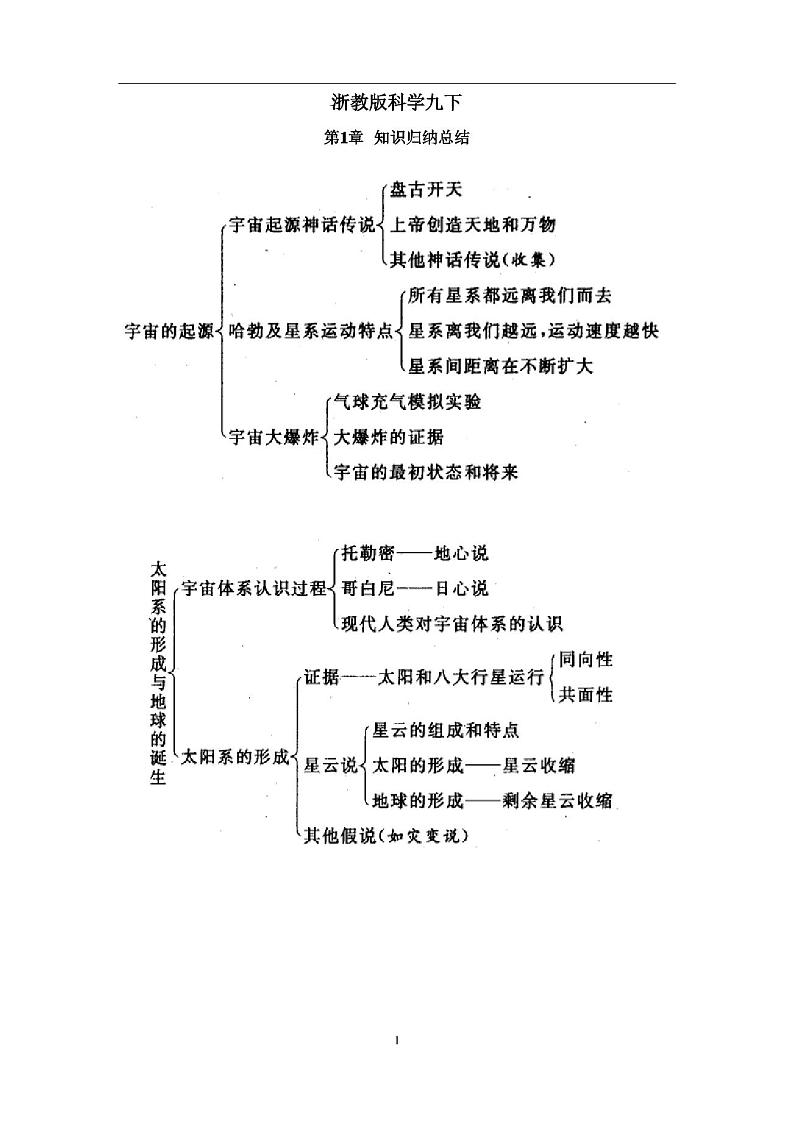 浙教版九年级下册科学知识点第1页